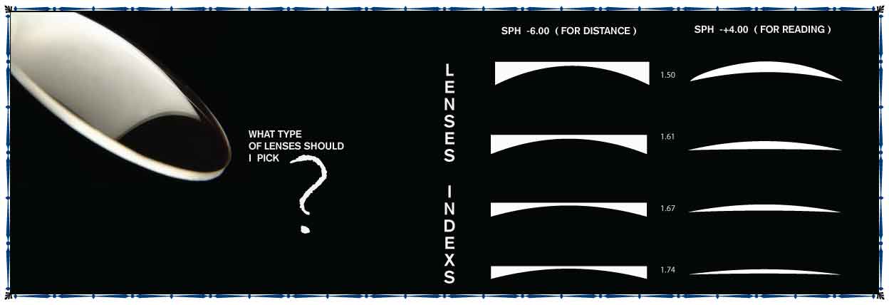 High Index - Goodrich Optical