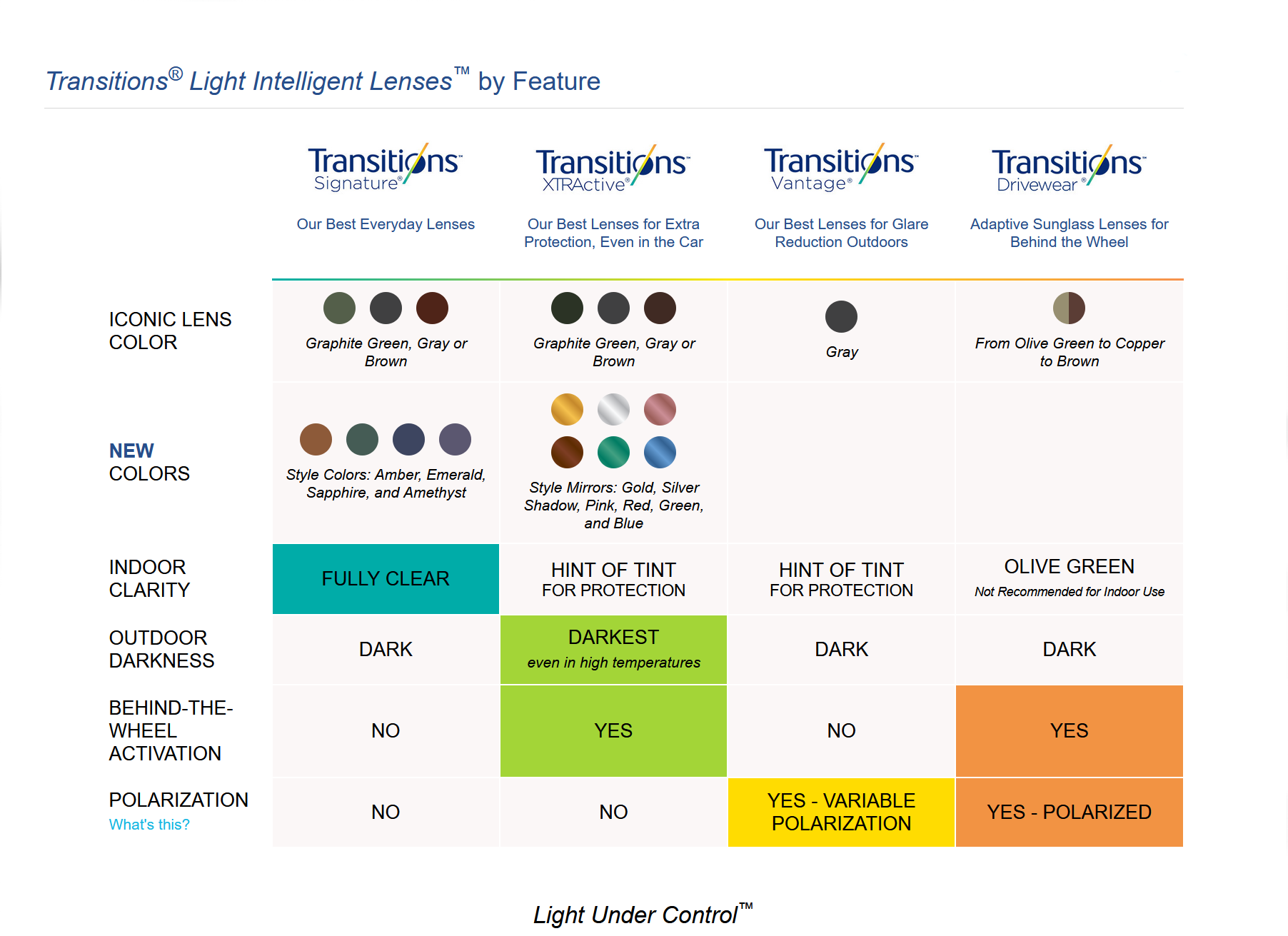 Trans Options - Goodrich Optical