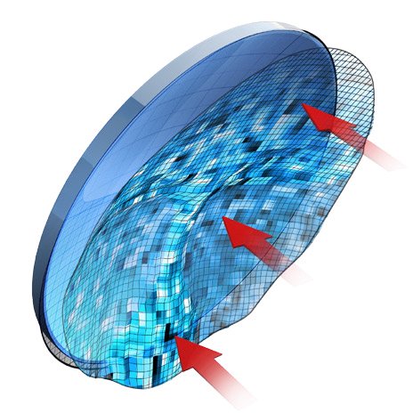 xfreeform advanced